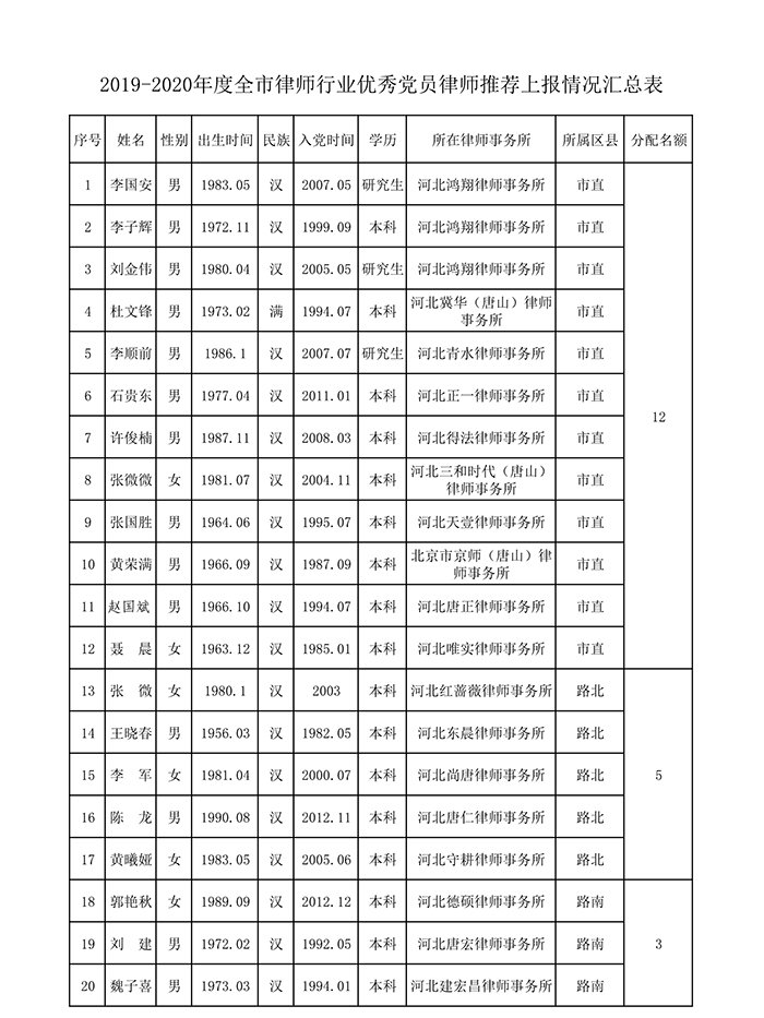 优秀党员上报汇总_1.jpg