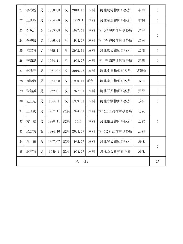 优秀党员上报汇总_2.jpg