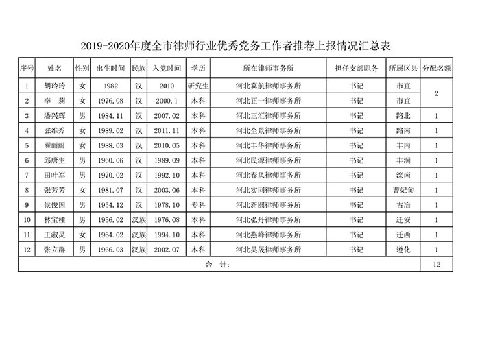 优秀党务工作者上报汇总_1.jpg