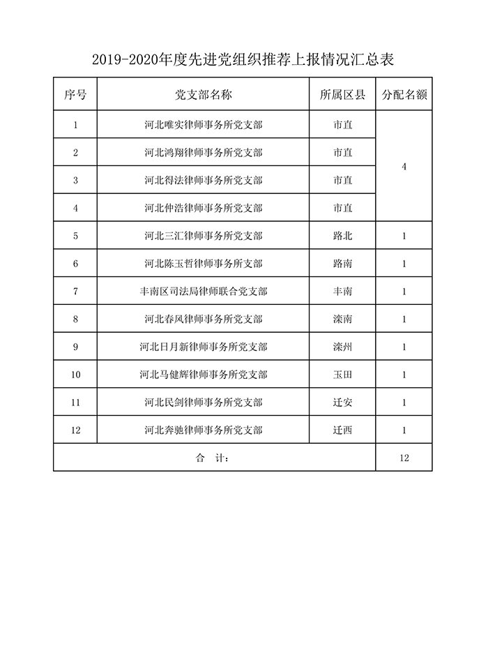 优秀党组织上报汇总_1.jpg