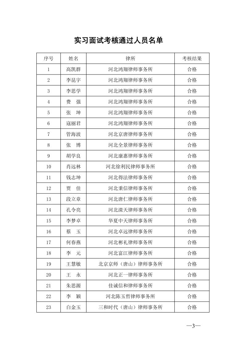 20201120关于2019年度第二批申请律师执业人员实习考核结果的公示_3.jpg