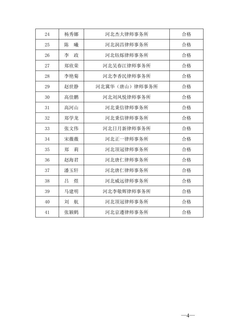 20201120关于2019年度第二批申请律师执业人员实习考核结果的公示_4.jpg
