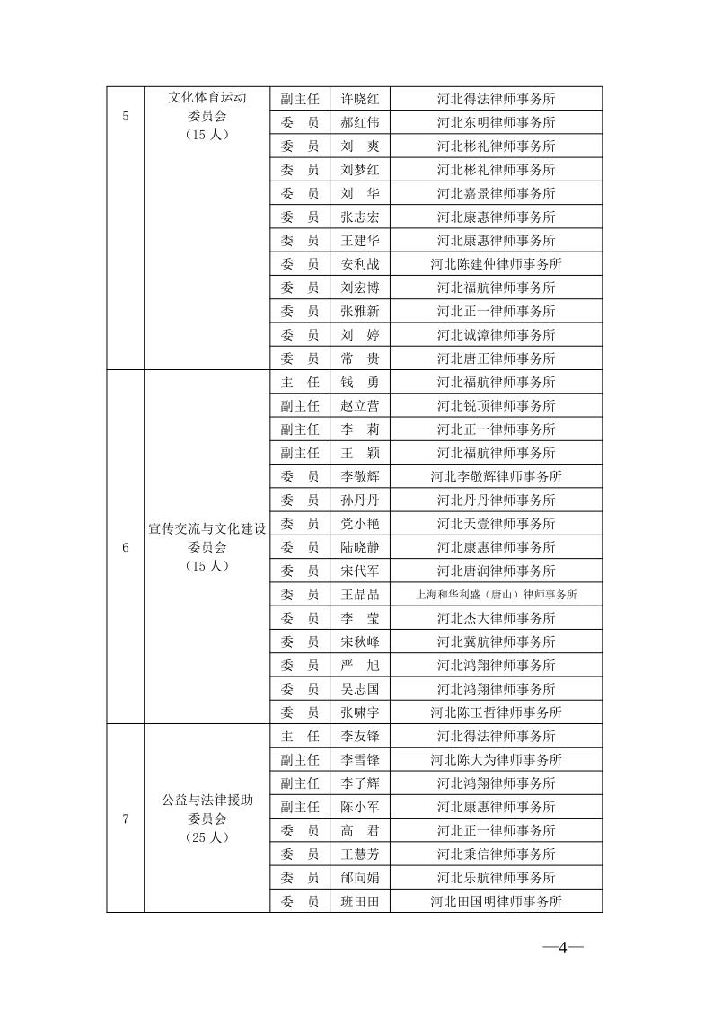 20210301唐山市律师协会关于专门、专业委员会委员任职的通知_4.jpg