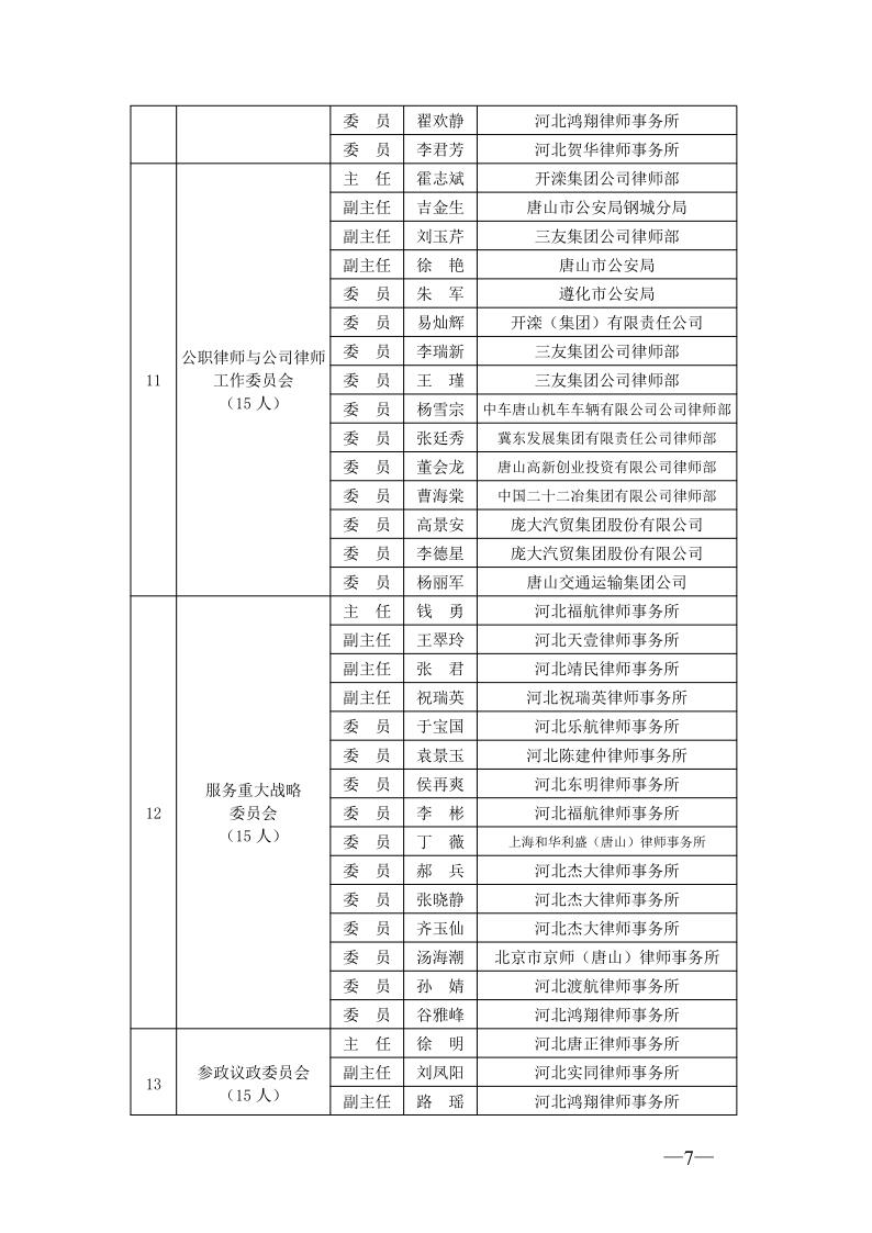 20210301唐山市律师协会关于专门、专业委员会委员任职的通知_7.jpg