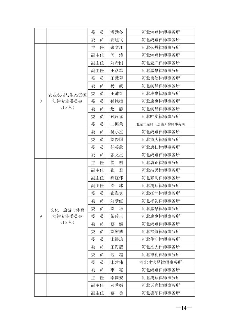 20210301唐山市律师协会关于专门、专业委员会委员任职的通知_14.jpg