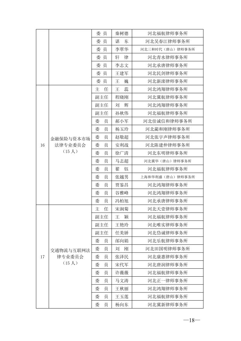 20210301唐山市律师协会关于专门、专业委员会委员任职的通知_18.jpg