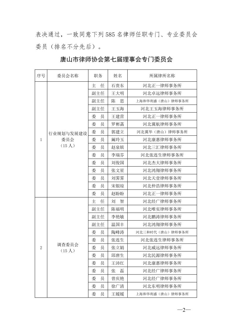 20210301唐山市律师协会关于专门、专业委员会委员任职的通知_2.jpg