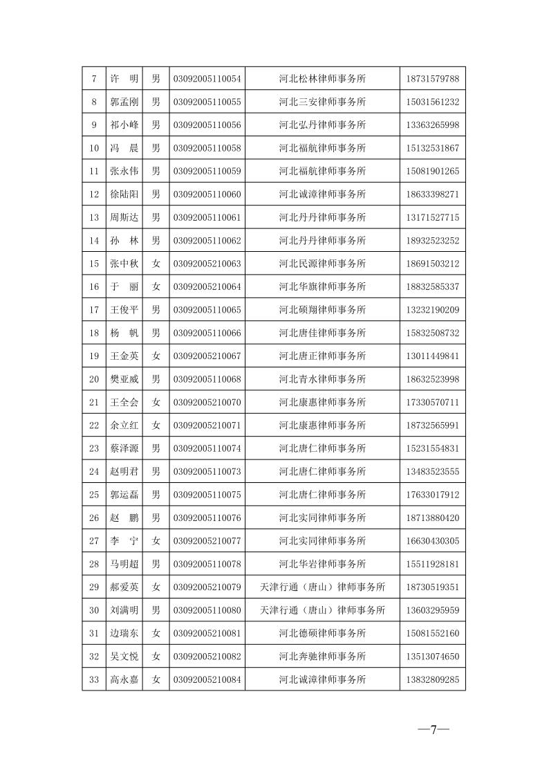 20210326关于举办2020年度实习律师集中培训的通知_7.jpg