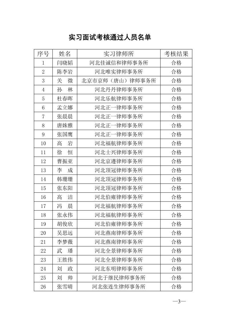 20210601关于2020年度第一批申请律师执业人员实习考核结果的公示（一）_3.jpg