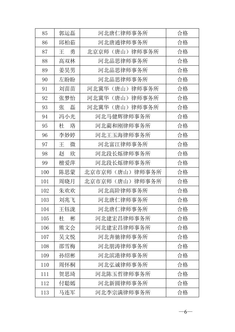 20210601关于2020年度第一批申请律师执业人员实习考核结果的公示（一）_6.jpg