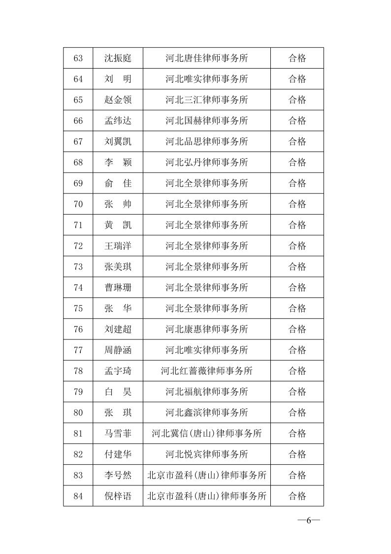 20220606关于2021年度第一批申请律师执业人员实习考核结果的公示（一）_6.jpg