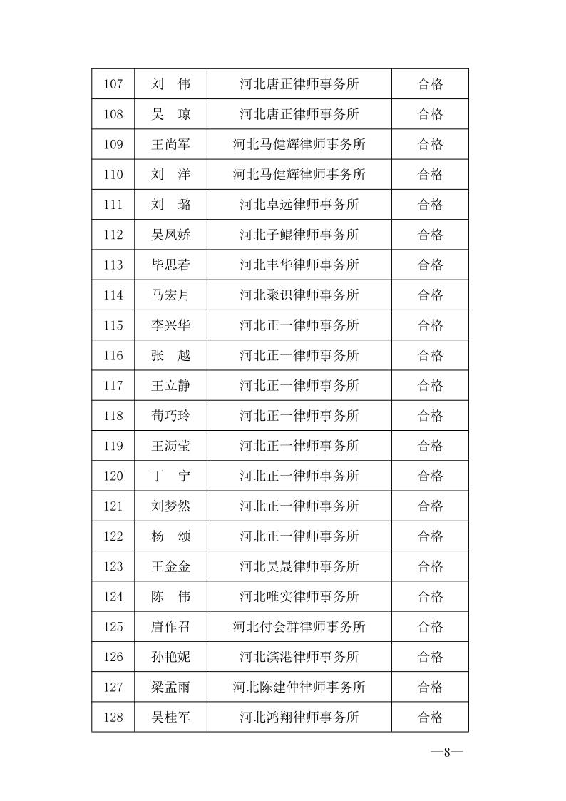 20220606关于2021年度第一批申请律师执业人员实习考核结果的公示（一）_8.jpg