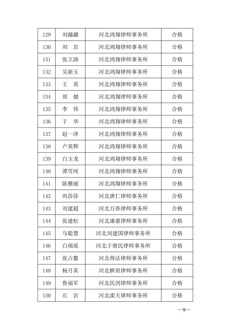 20220606关于2021年度第一批申请律师执业人员实习考核结果的公示（一）_9.jpg