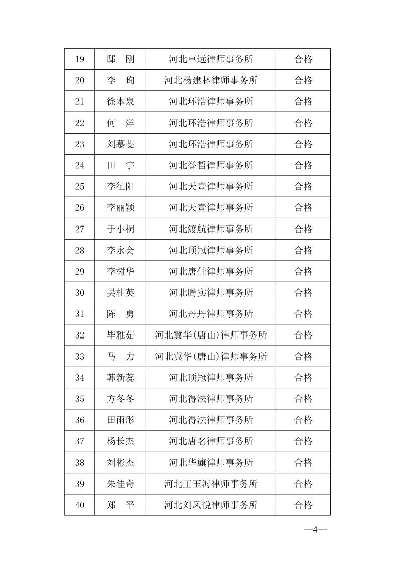 20220606关于2021年度第一批申请律师执业人员实习考核结果的公示（一）_4.jpg