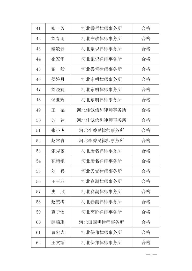 20220606关于2021年度第一批申请律师执业人员实习考核结果的公示（一）_5.jpg