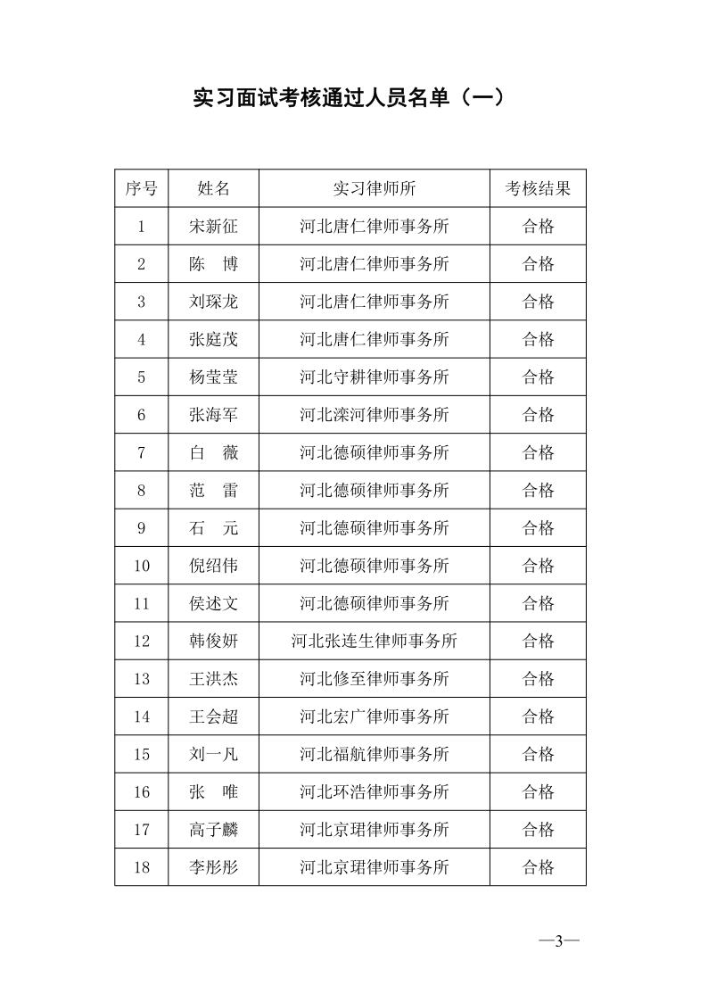 20220606关于2021年度第一批申请律师执业人员实习考核结果的公示（一）_3.jpg
