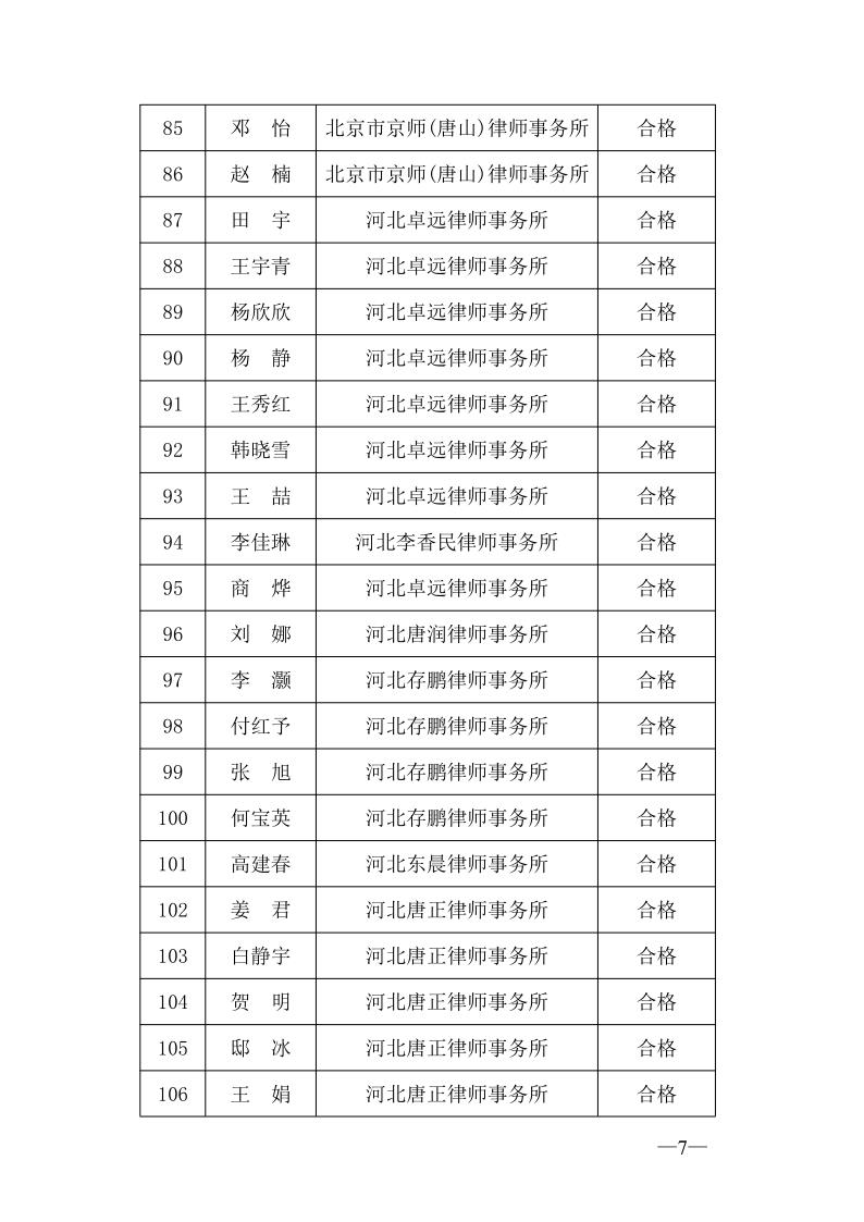 20220606关于2021年度第一批申请律师执业人员实习考核结果的公示（一）_7.jpg