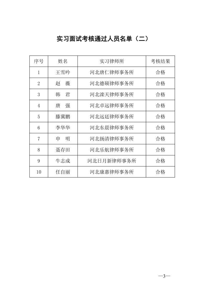 20220608关于2021年度第一批申请律师执业人员实习考核结果的公示（二）_3.jpg
