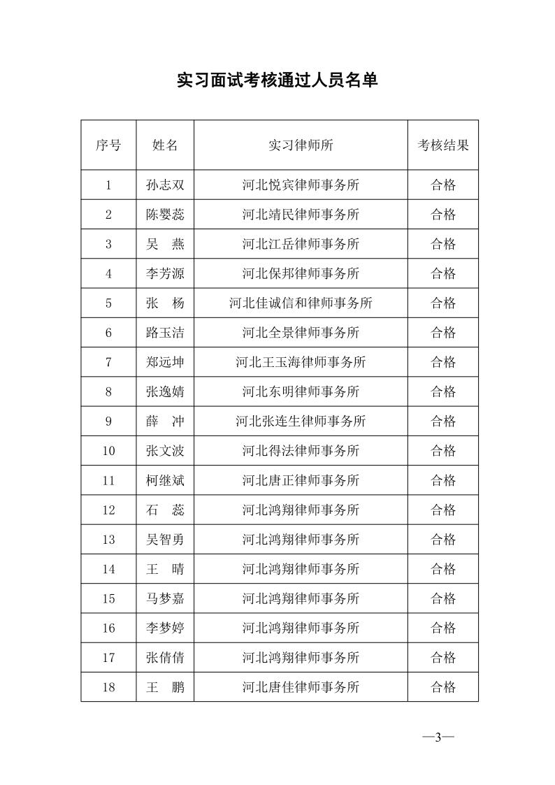 20221025关于2021年度第二批申请律师执业人员实习考核结果的公示_3.jpg