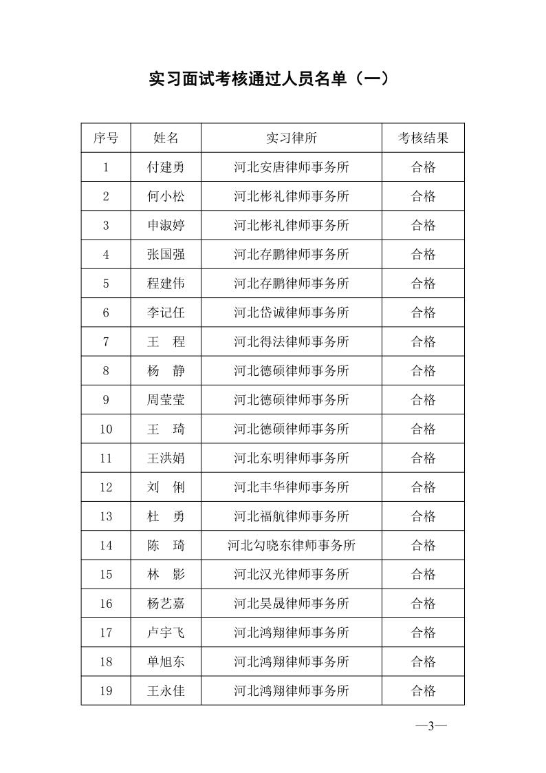 20230529关于2022年度第一批申请律师执业人员实习考核结果的公示_3.jpg