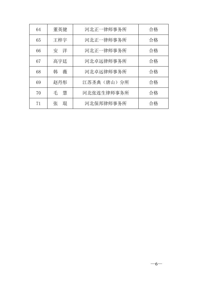 20230529关于2022年度第一批申请律师执业人员实习考核结果的公示_6.jpg