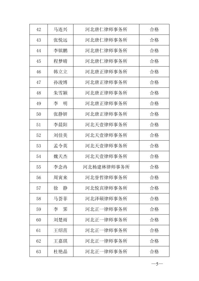 20230529关于2022年度第一批申请律师执业人员实习考核结果的公示_5.jpg