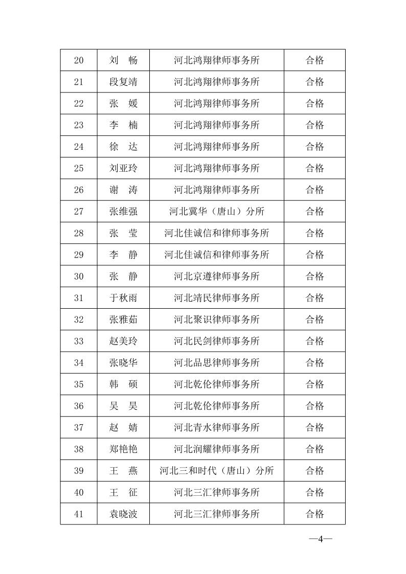 20230529关于2022年度第一批申请律师执业人员实习考核结果的公示_4.jpg