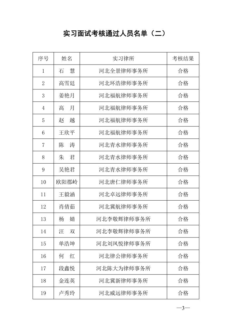 20230531关于2022年度第一批申请律师执业人员实习考核结果的公示(二)_3.jpg