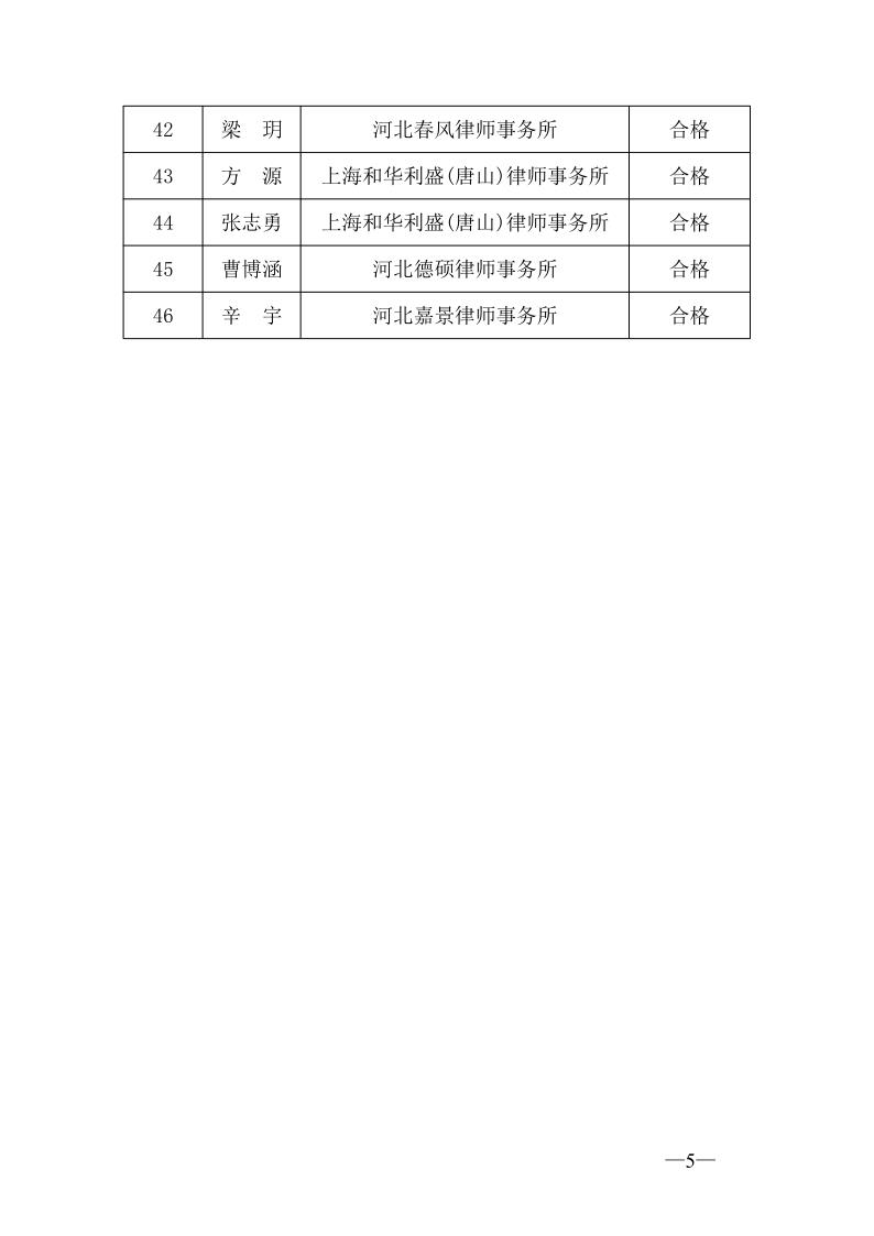 20230531关于2022年度第一批申请律师执业人员实习考核结果的公示(二)_5.jpg