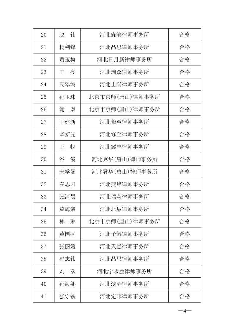 20230531关于2022年度第一批申请律师执业人员实习考核结果的公示(二)_4.jpg