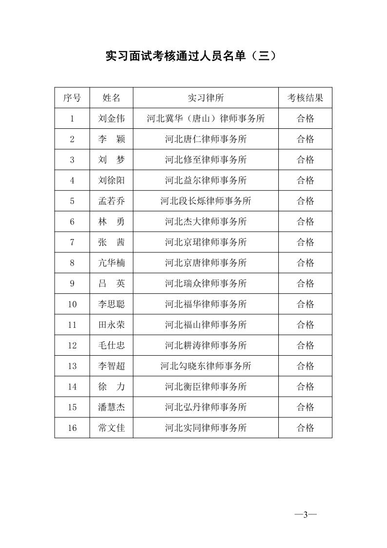 20230627关于2022年度第一批申请律师执业人员实习考核结果的公示(三)_3.jpg