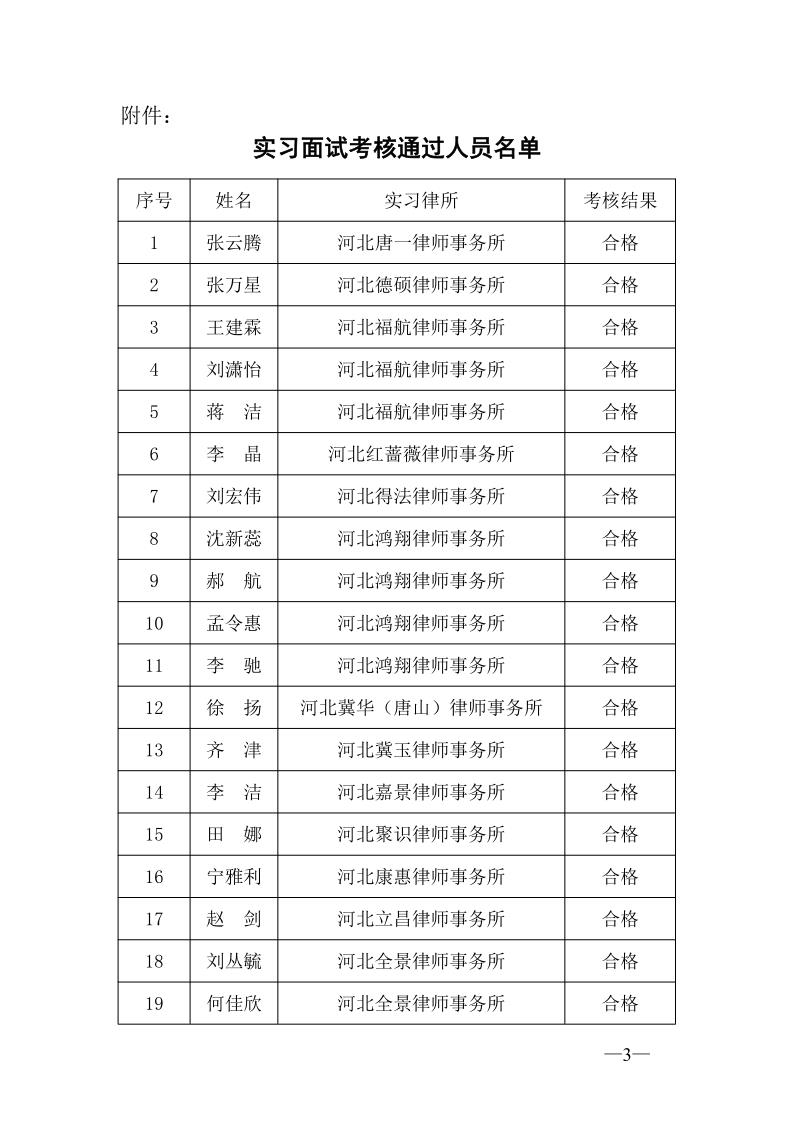 20231113关于2022年度第二批申请律师执业人员实习考核结果的公示_3.jpg