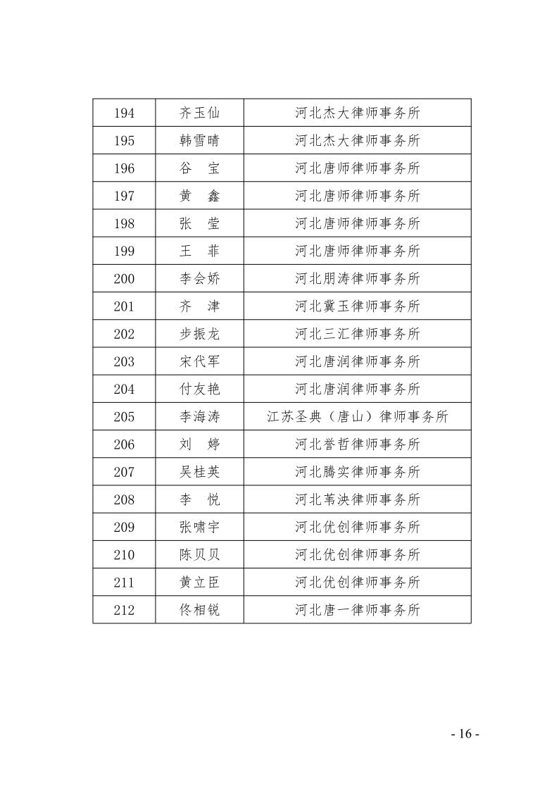 关于庆祝市律协成立30周年大会的总结通报(1)_16.jpg
