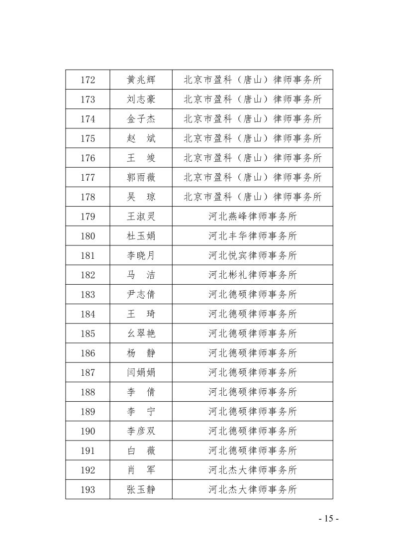 关于庆祝市律协成立30周年大会的总结通报(1)_15.jpg