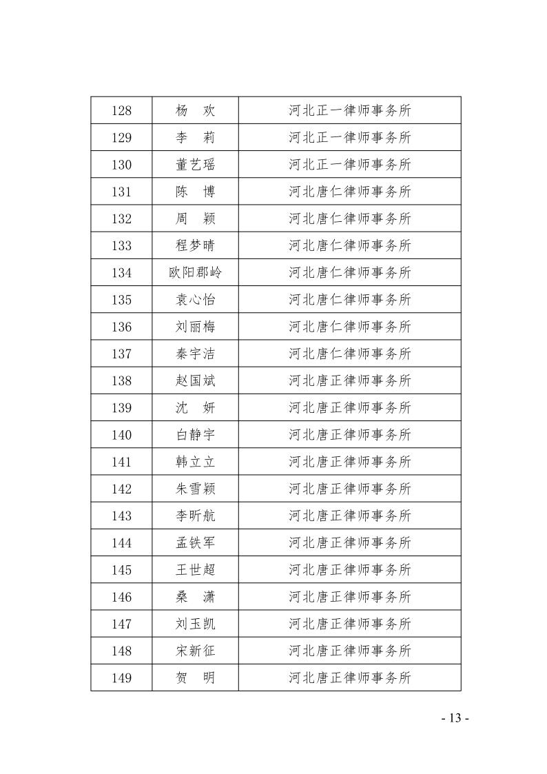 关于庆祝市律协成立30周年大会的总结通报(1)_13.jpg