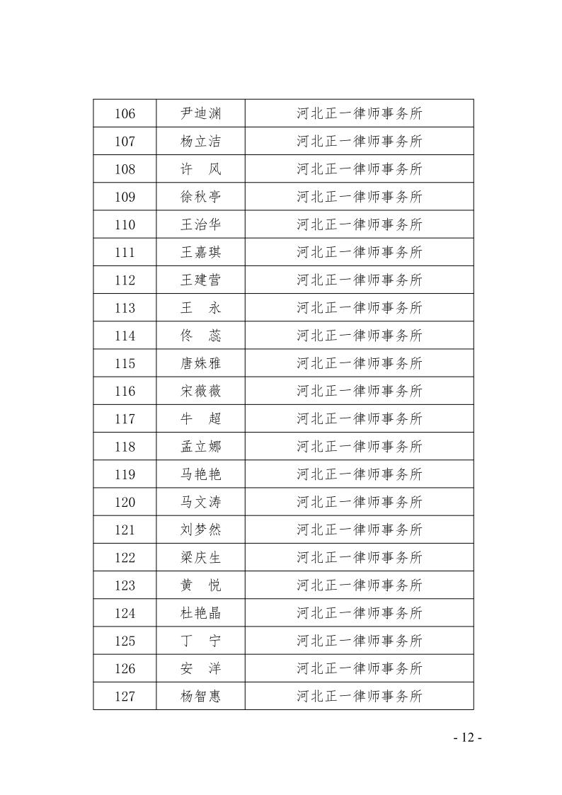 关于庆祝市律协成立30周年大会的总结通报(1)_12.jpg
