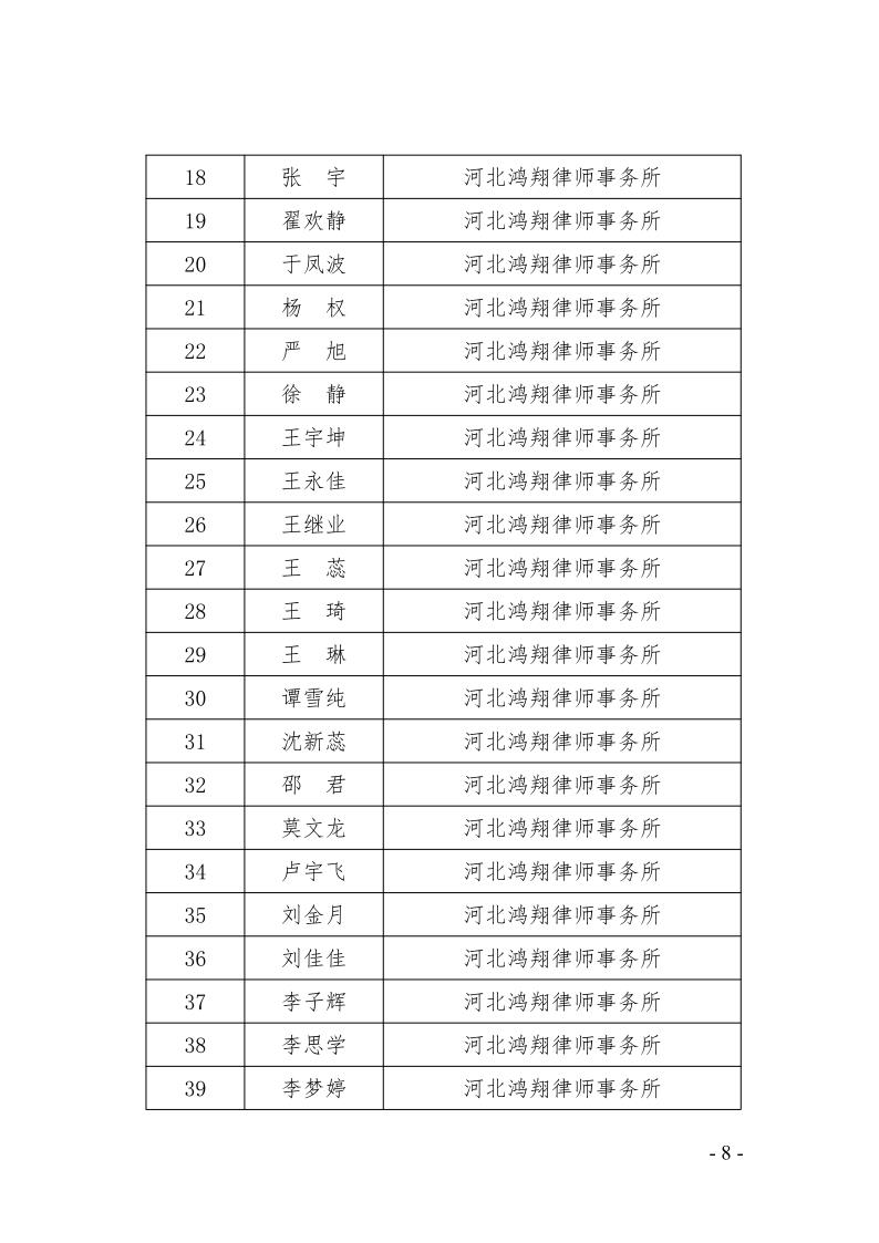 关于庆祝市律协成立30周年大会的总结通报(1)_8.jpg