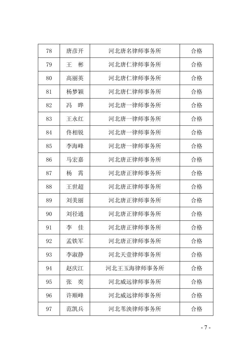 14：关于2023年度第一批申请律师执业人员实习考核结果的公示_7.jpg