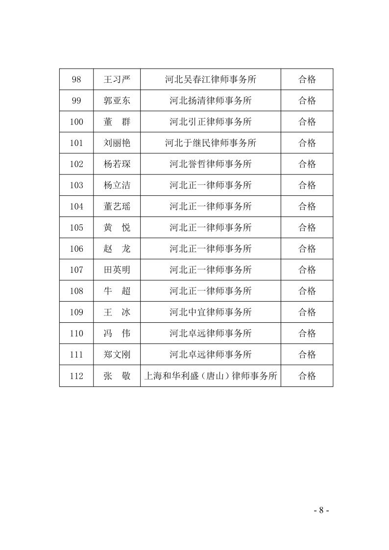 14：关于2023年度第一批申请律师执业人员实习考核结果的公示_8.jpg