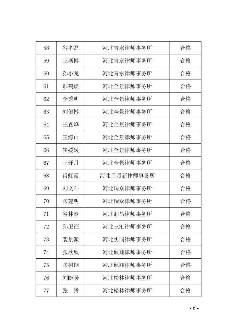 14：关于2023年度第一批申请律师执业人员实习考核结果的公示_6.jpg
