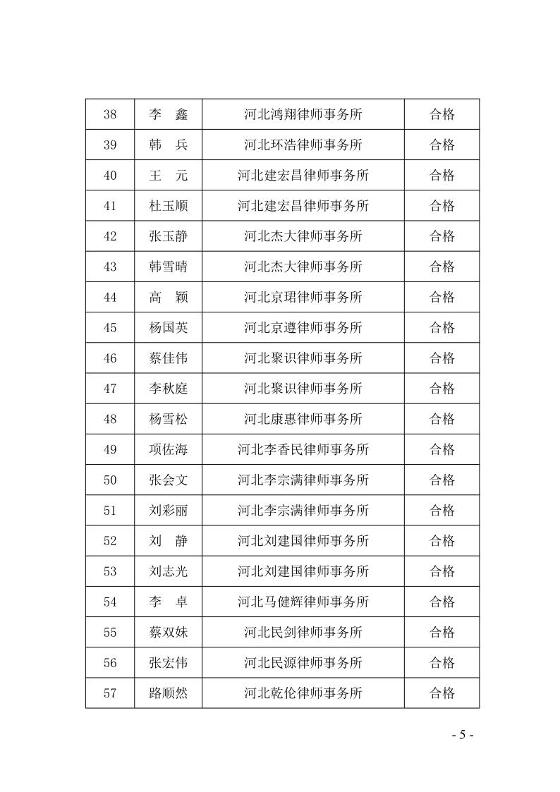 14：关于2023年度第一批申请律师执业人员实习考核结果的公示_5.jpg