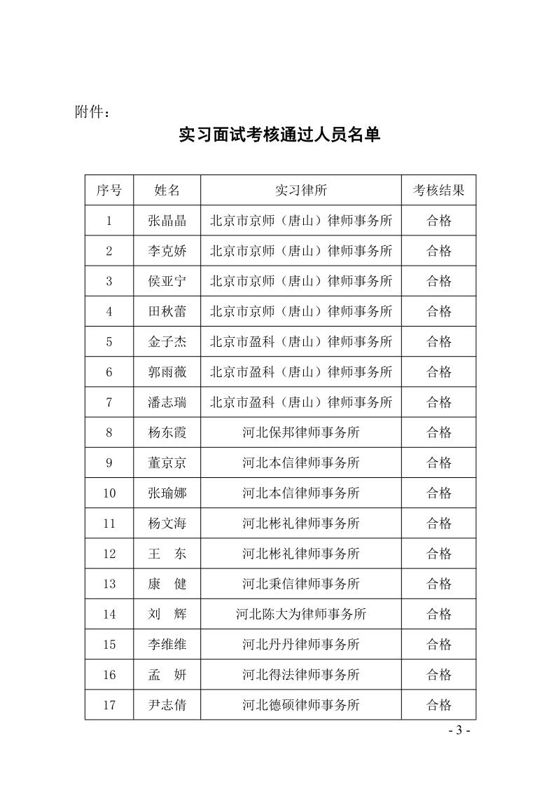 14：关于2023年度第一批申请律师执业人员实习考核结果的公示_3.jpg