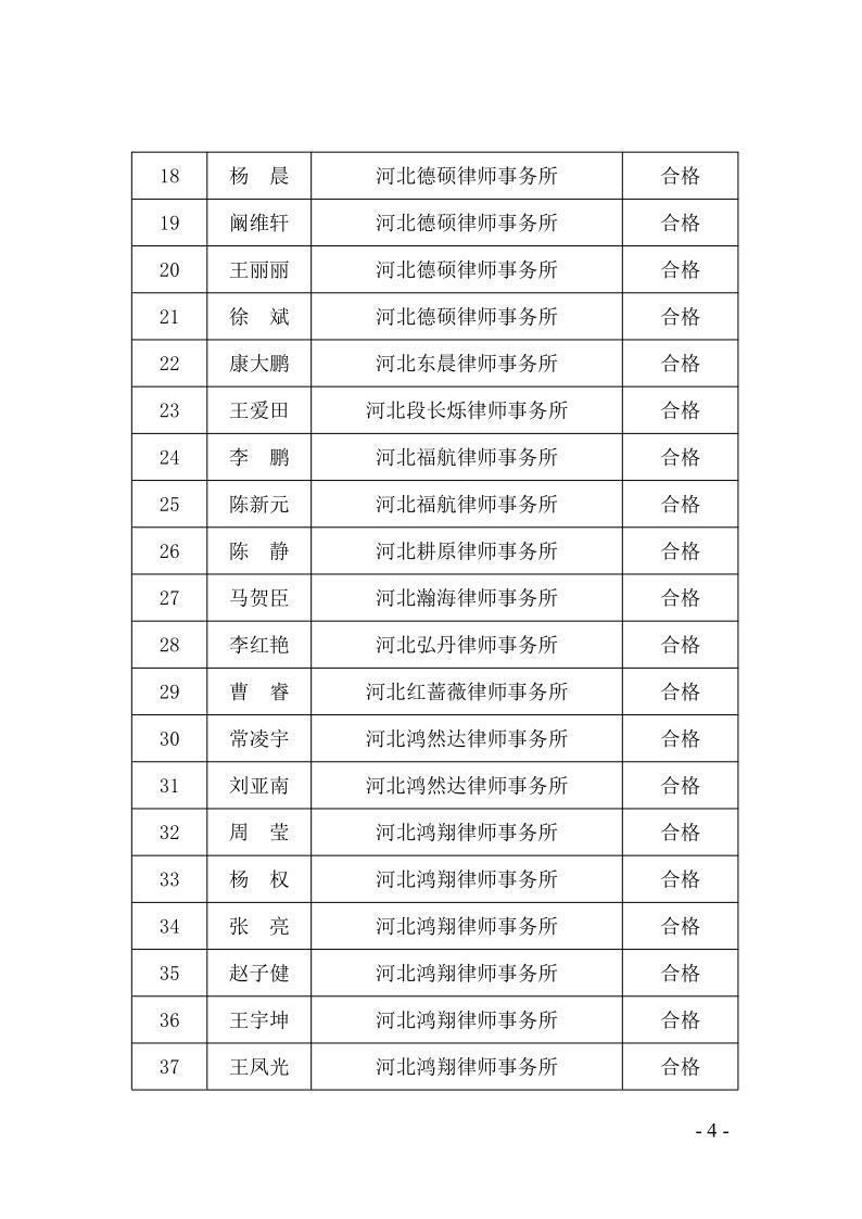 14：关于2023年度第一批申请律师执业人员实习考核结果的公示_4.jpg