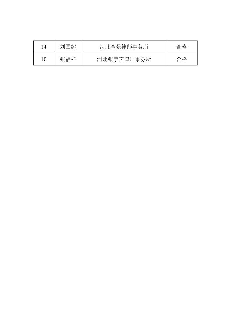 关于2026年第二批申请律师执业人员实习考核结果的公示_2.jpg