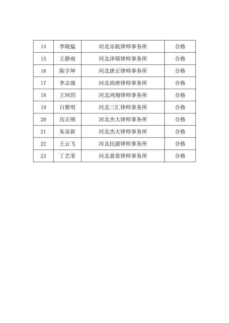关于2026年第三批申请律师执业人员实习考核结果的公示_2.jpg
